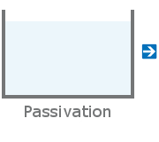 Passivation Bath