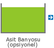 Mangan fosfat hattı asit banyosu