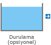 Mangan fosfat hattı durulama banyosu