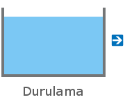 Çinko fosfat hattı durulama banyosu