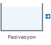 Çinko fosfat hattı pasivasyon banyosu