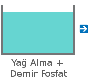 Yağ Alma + demir fosfat kaplama banyosu